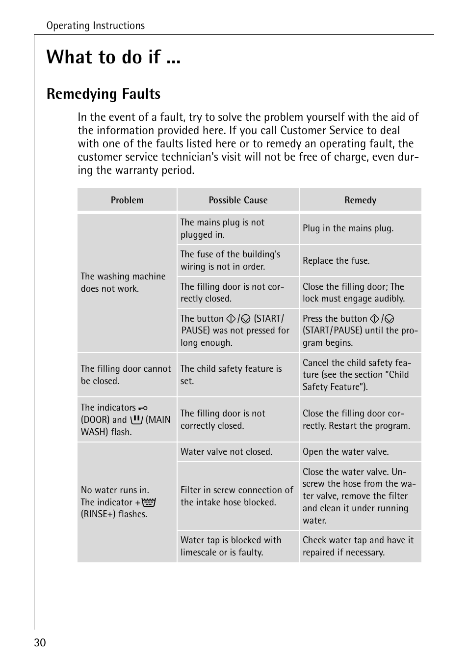 What to do if, Remedying faults | AEG OKO-LAVAMAT 70330 User Manual | Page 30 / 52