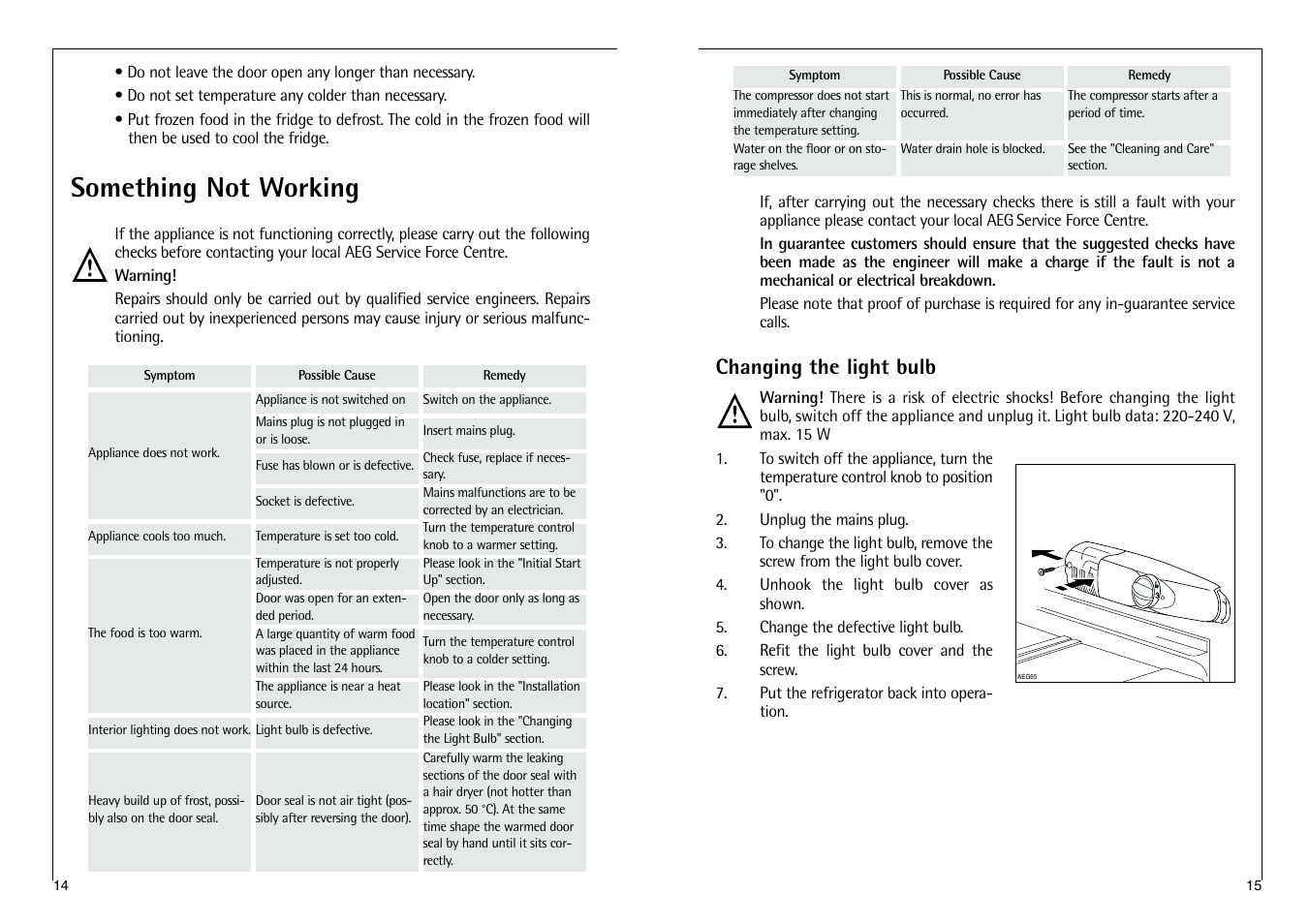 Something not working, Changing the light bulb | AEG SANTO C 7 18 41 I User Manual | Page 14 / 14