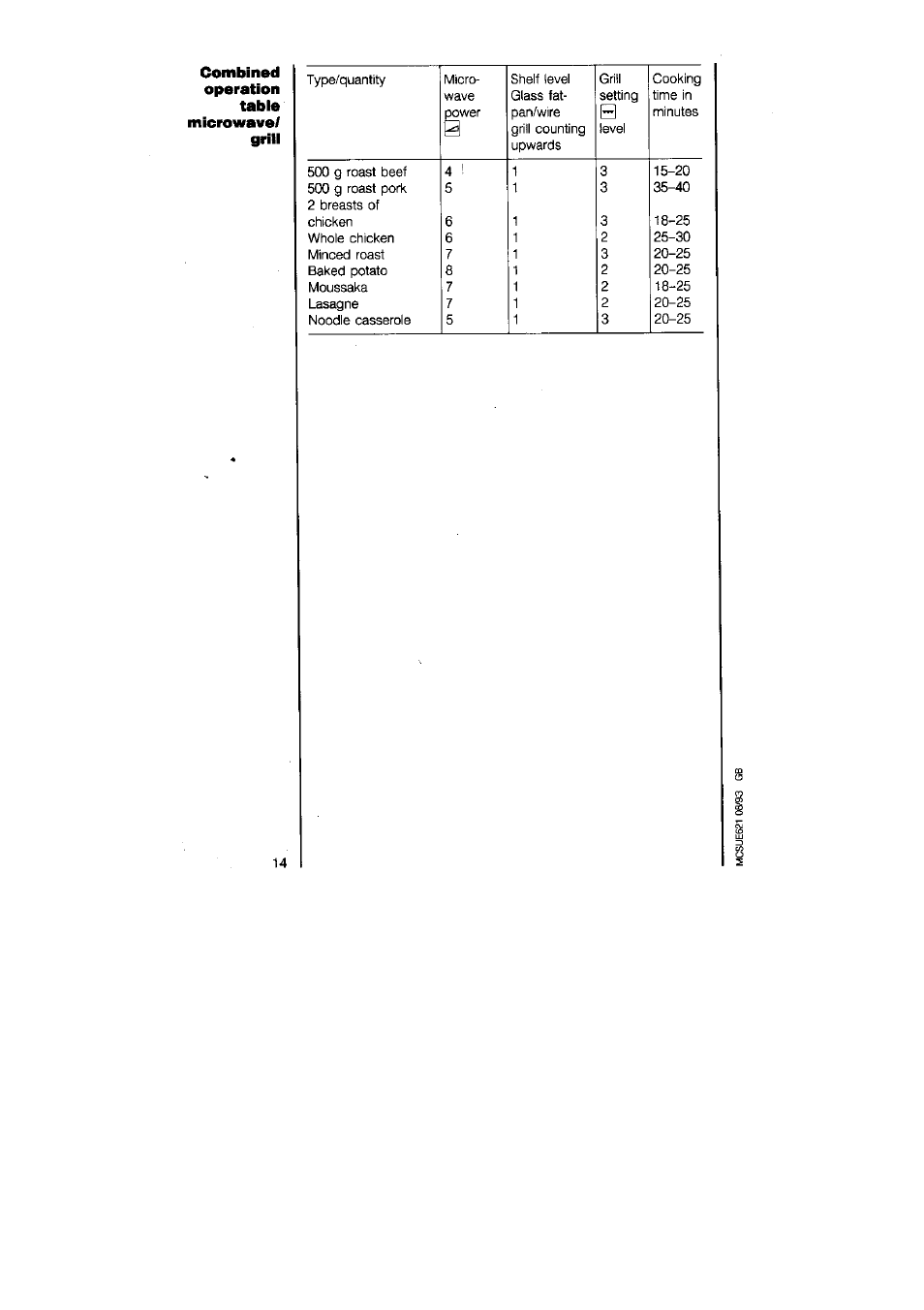 Combined, Combined operation tabie microwave/ grili | AEG MICROMAT DUO 220 User Manual | Page 14 / 29