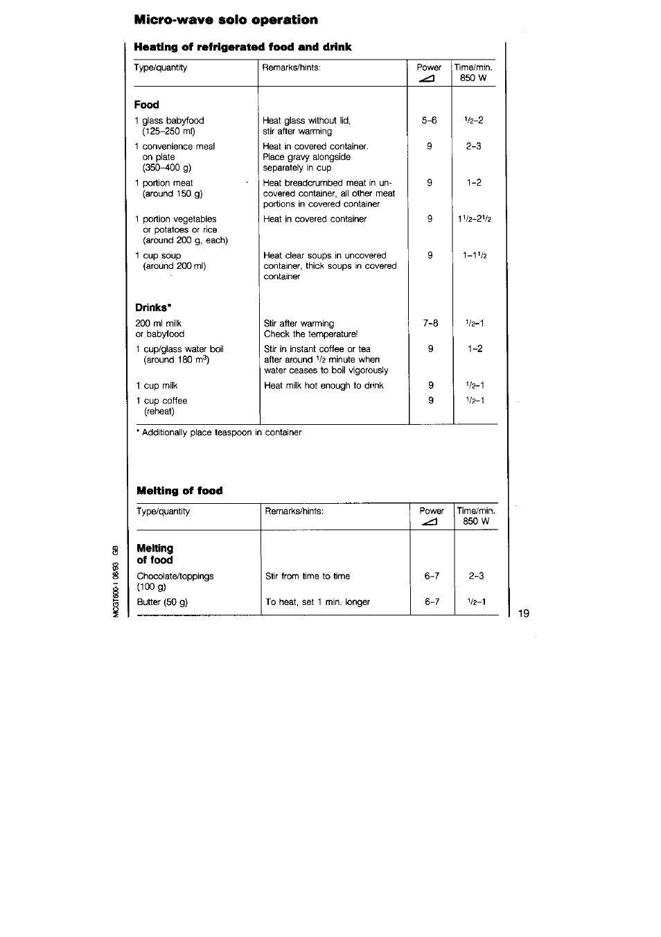 Melting of food, Micro-wave solo operation | AEG MICROMAT DUO 220 User Manual | Page 19 / 29