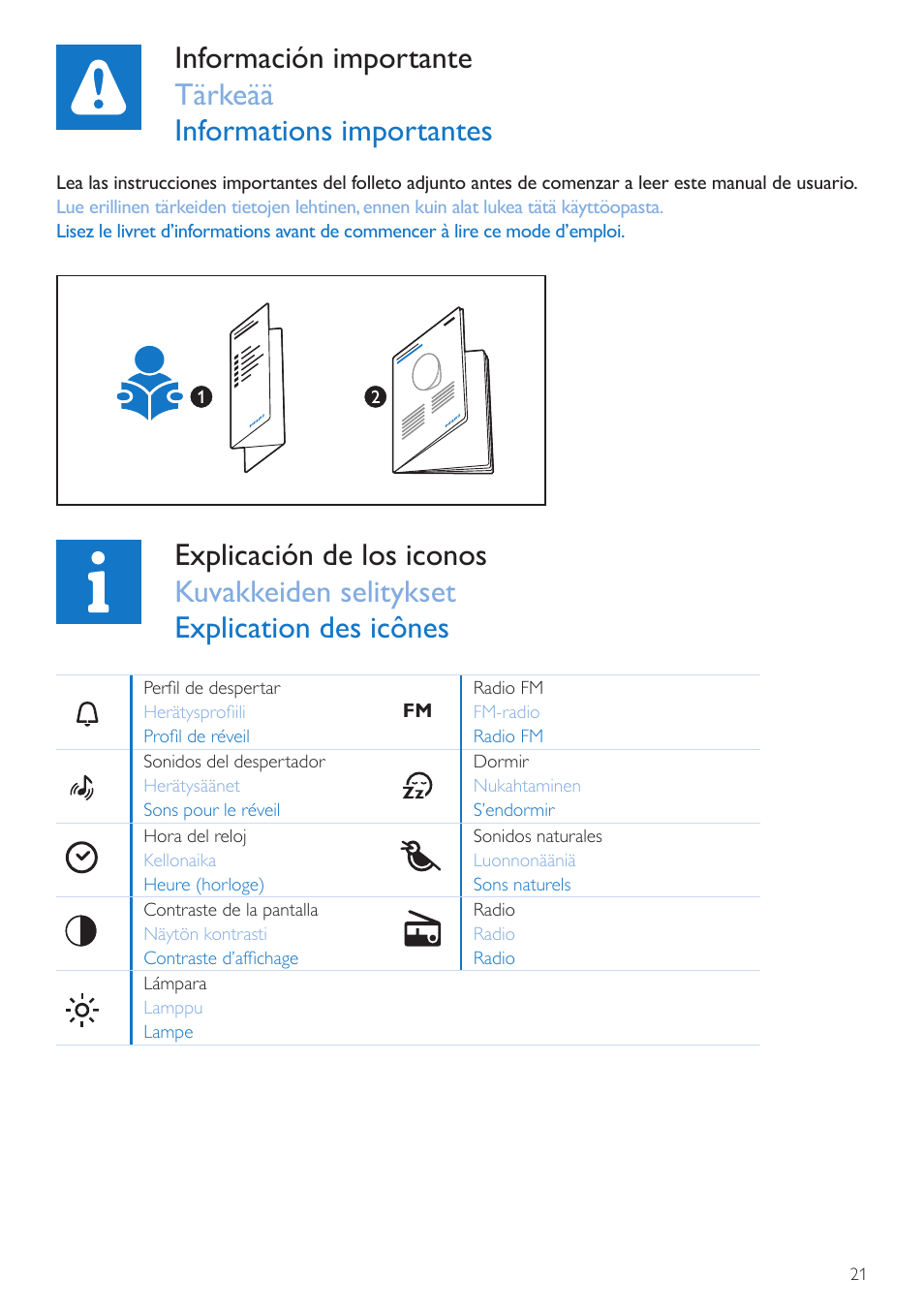 Importante, Tärkeää, Important | Explicación de los iconos, Kuvakkeiden selitykset, Explication des icônes | Philips Wake-up Light User Manual | Page 21 / 72