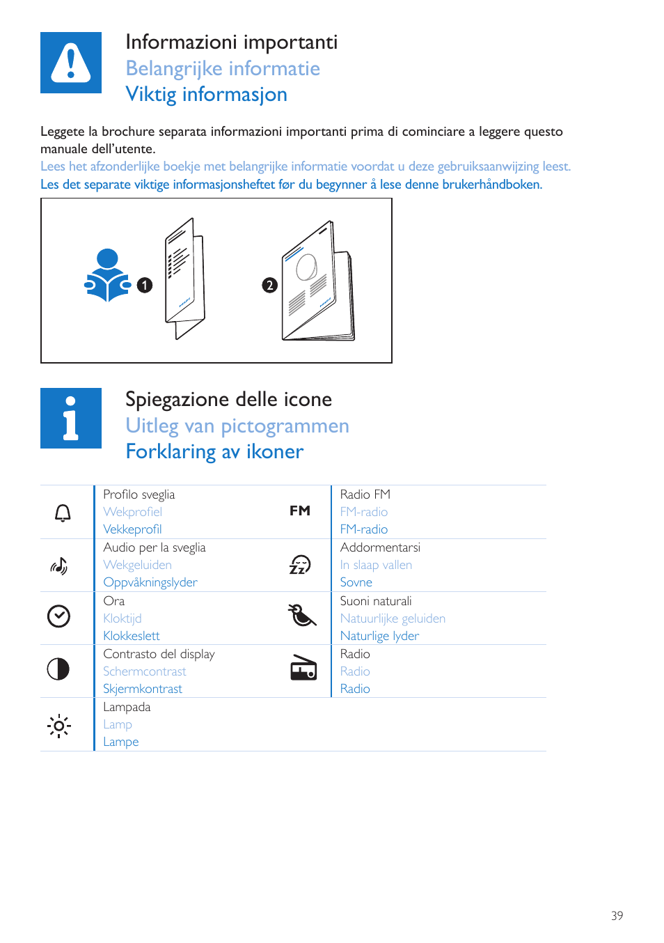 Importante, Belangrijk, Viktig | Spiegazione delle icone, Uitleg van pictogrammen, Forklaring av ikoner, Panoramica, Overzicht, Oversikt | Philips Wake-up Light User Manual | Page 39 / 72