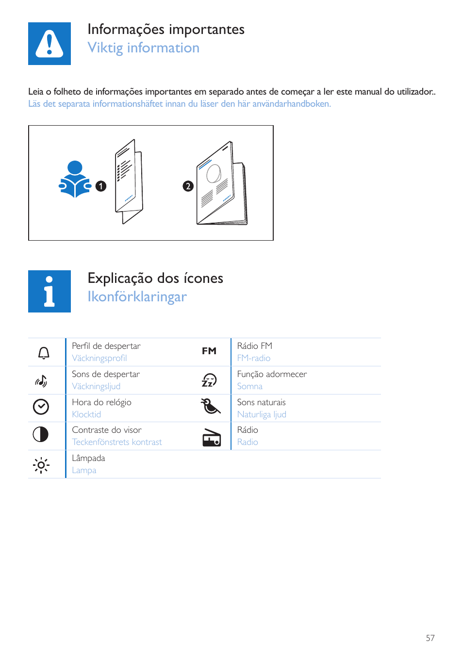 Explicação dos ícones, Ikonförklaringar, Informações importantes viktig information | Explicação dos ícones ikonförklaringar | Philips Wake-up Light User Manual | Page 57 / 72