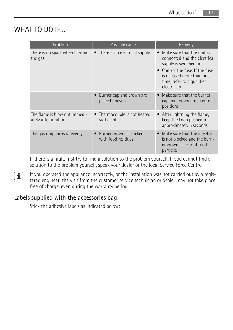 What to do if, Labels supplied with the accessories bag | AEG HG654440SM User Manual | Page 17 / 24