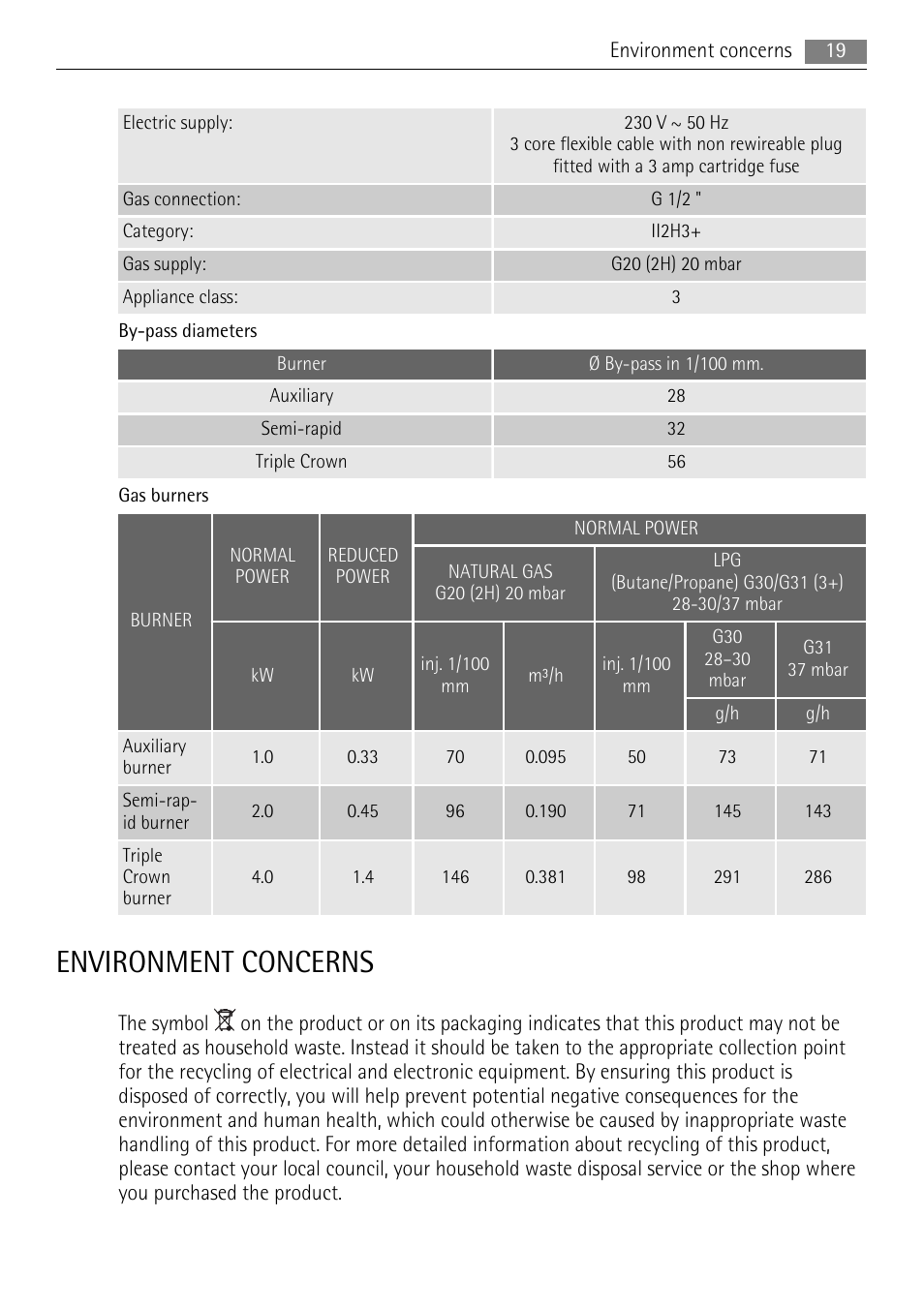 Environment concerns | AEG HG654440SM User Manual | Page 19 / 24