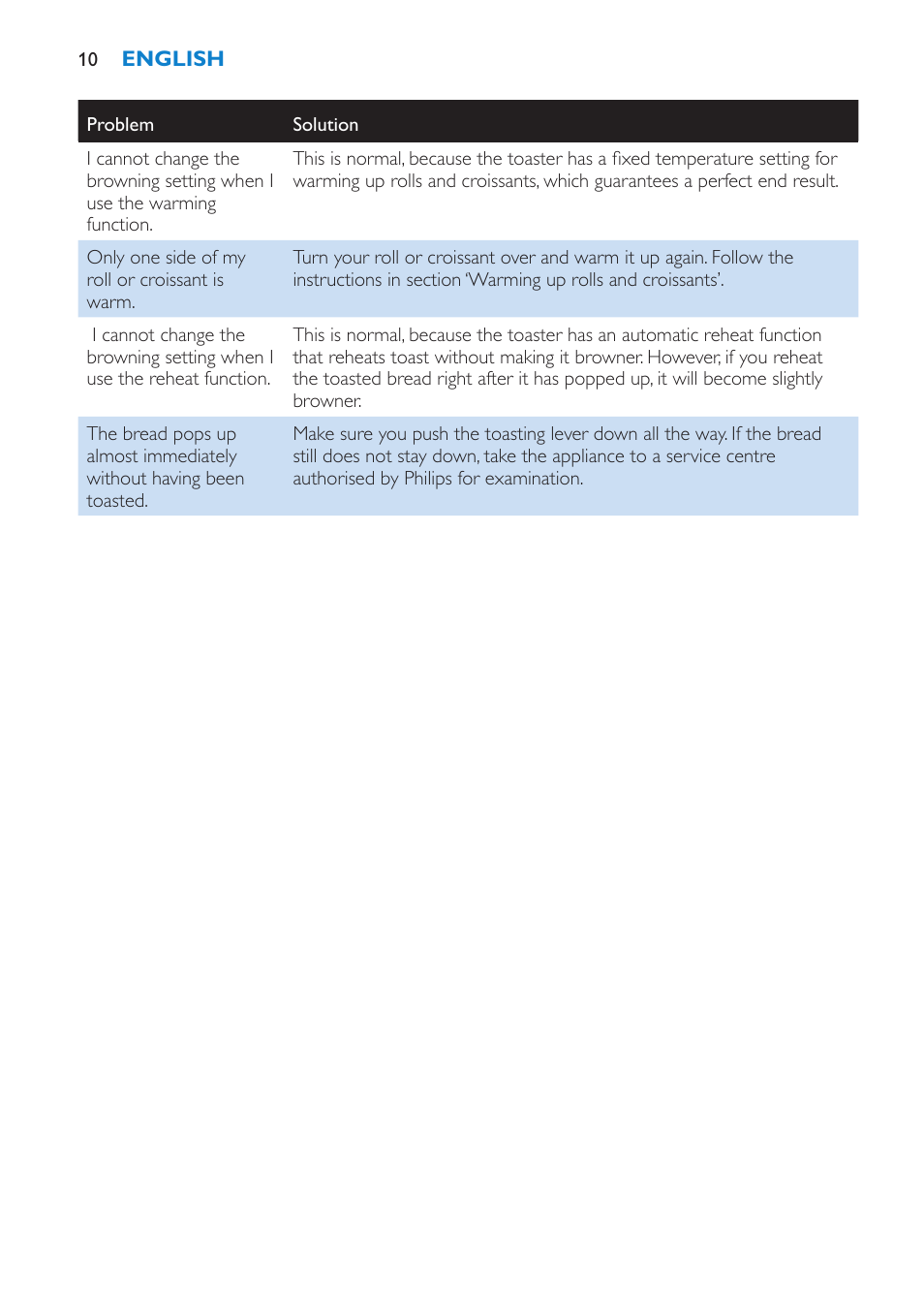Philips Pure Essentials Collection Tostadora User Manual | Page 10 / 84