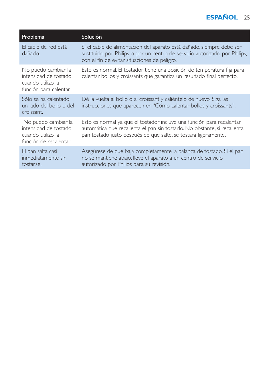 Philips Pure Essentials Collection Tostadora User Manual | Page 25 / 84