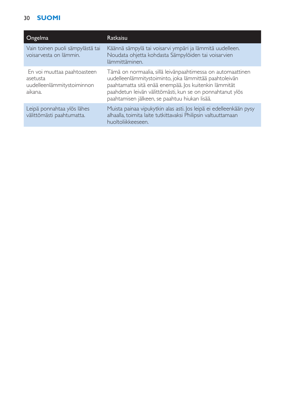 Philips Pure Essentials Collection Tostadora User Manual | Page 30 / 84