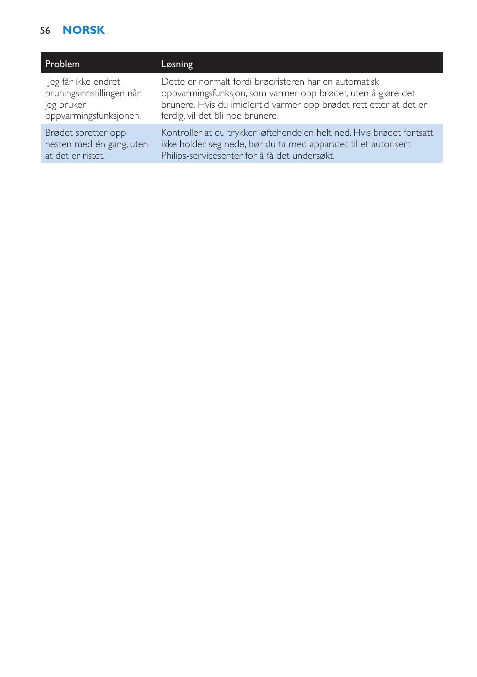 Philips Pure Essentials Collection Tostadora User Manual | Page 56 / 84