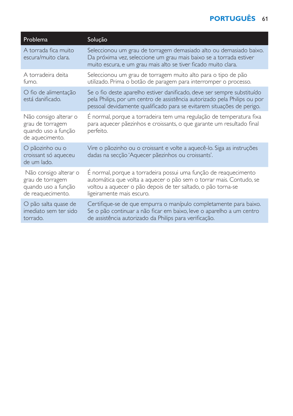 Philips Pure Essentials Collection Tostadora User Manual | Page 61 / 84