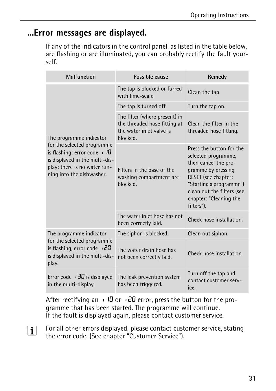 Error messages are displayed | AEG FAVORIT 50760 I User Manual | Page 31 / 44