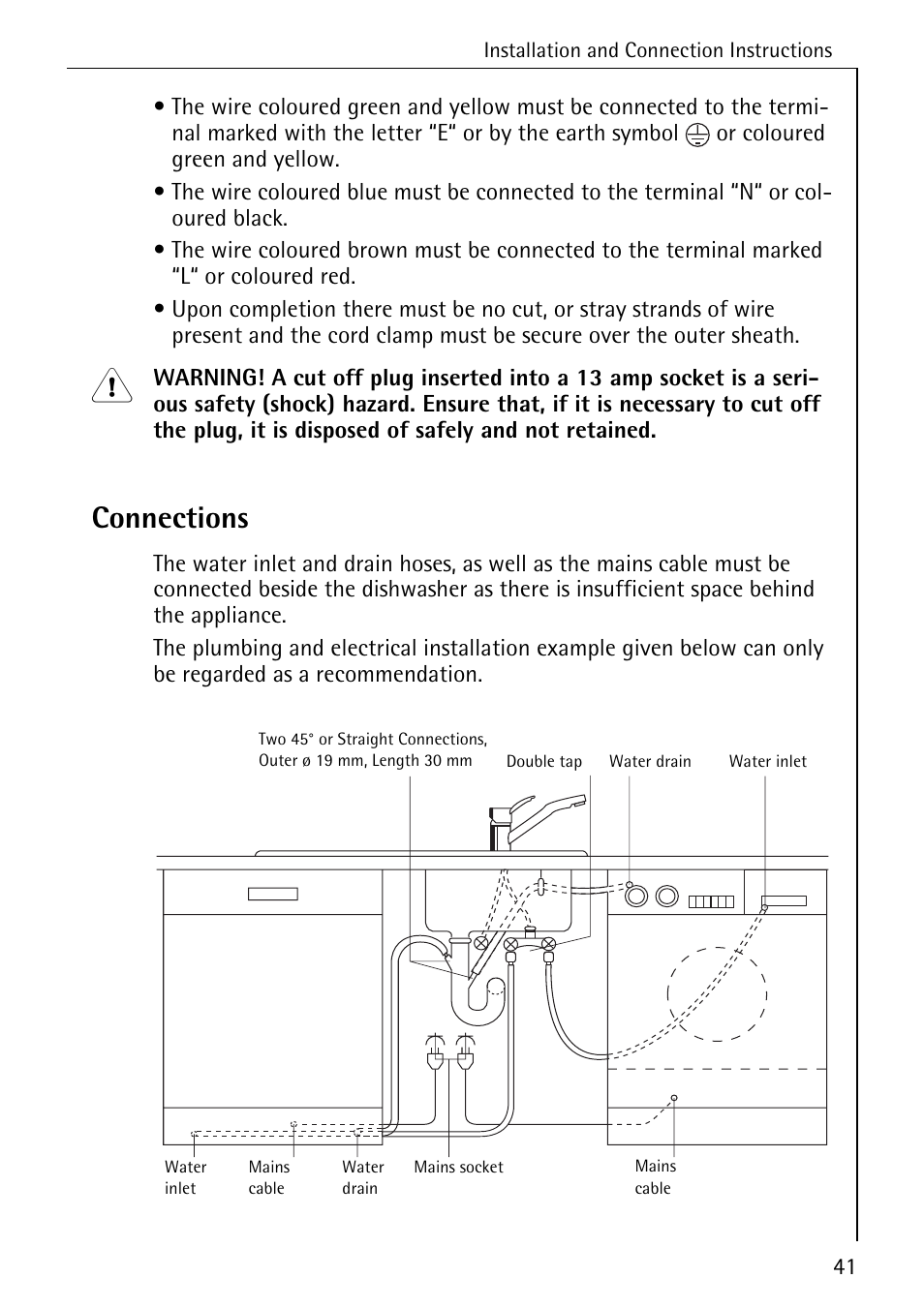 Connections | AEG FAVORIT 50760 I User Manual | Page 41 / 44