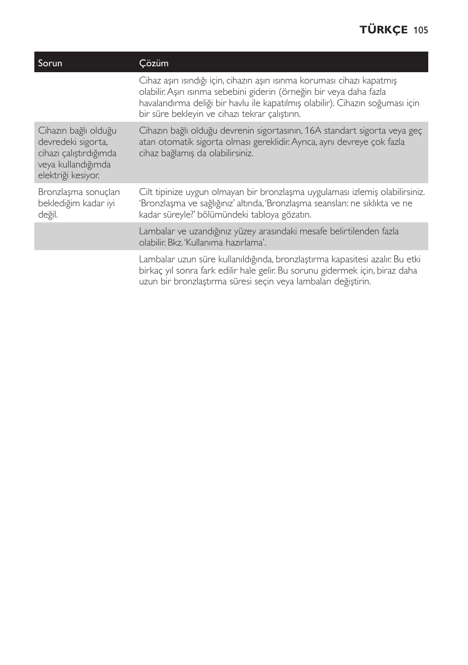 Philips Solárium de cuerpo entero plegable User Manual | Page 105 / 116