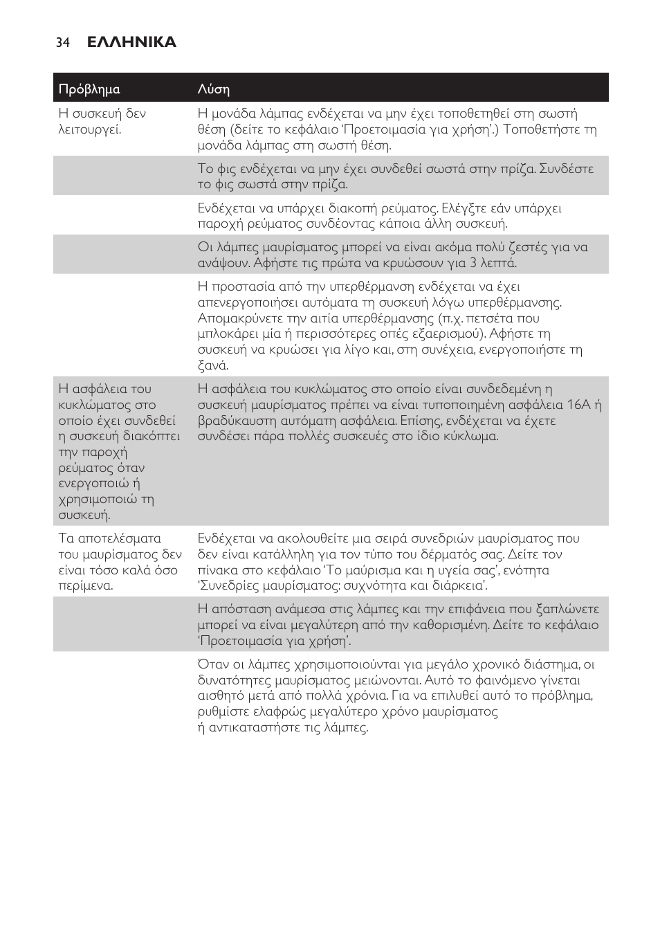 Philips Solárium de cuerpo entero plegable User Manual | Page 34 / 116