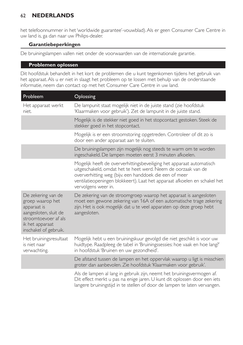 Problemen oplossen | Philips Solárium de cuerpo entero plegable User Manual | Page 62 / 116