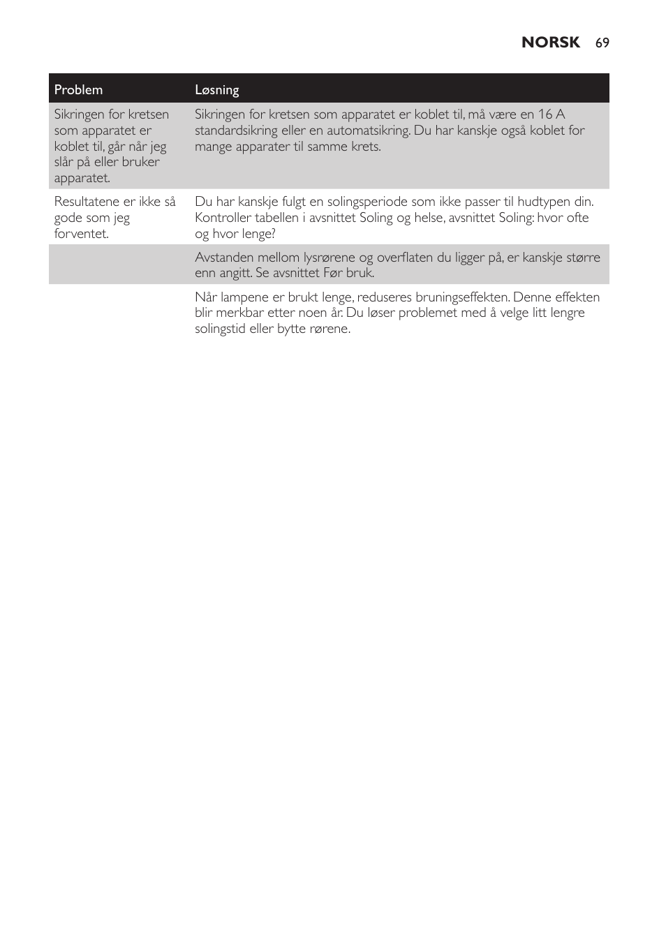 Philips Solárium de cuerpo entero plegable User Manual | Page 69 / 116