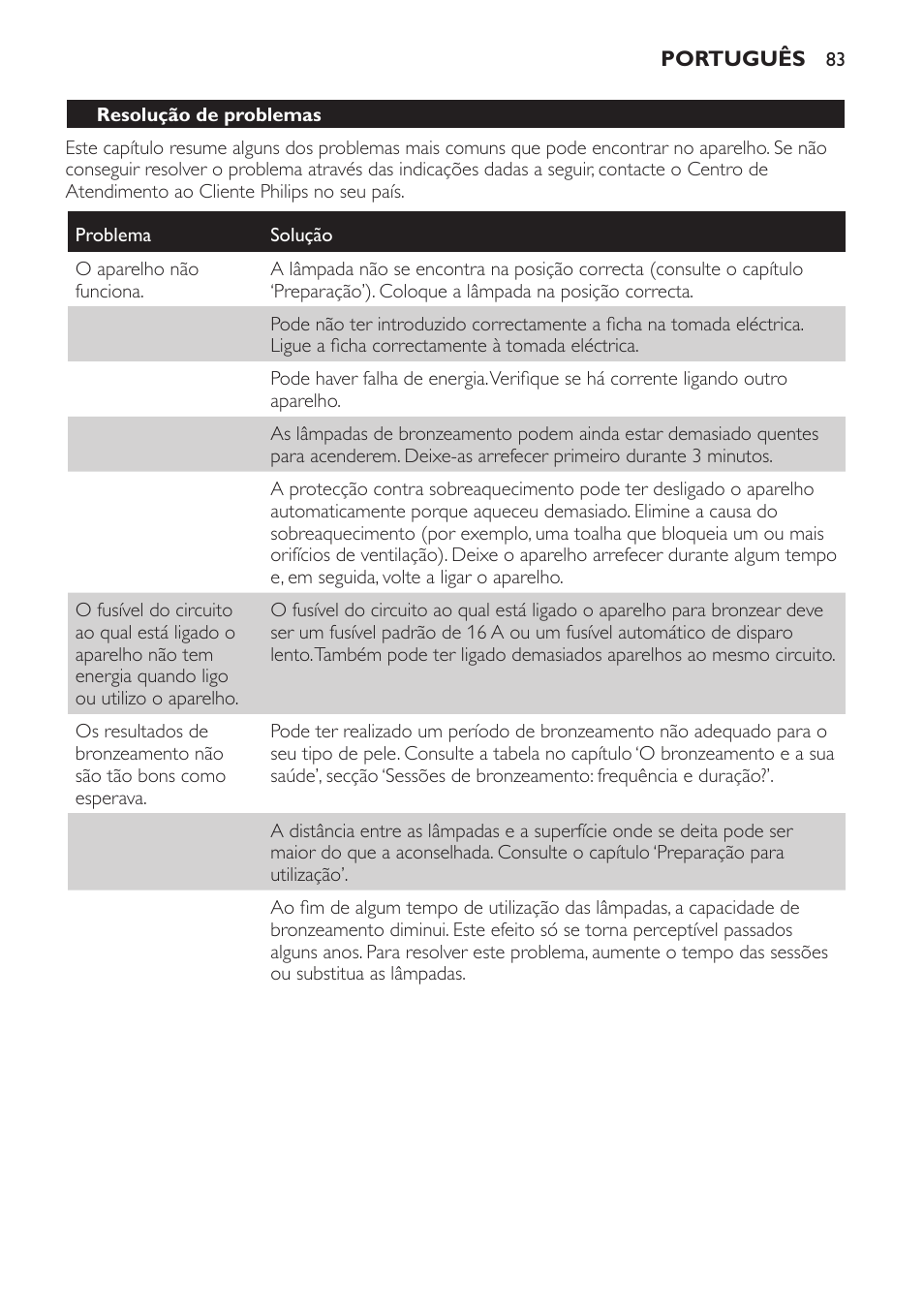 Resolução de problemas | Philips Solárium de cuerpo entero plegable User Manual | Page 83 / 116