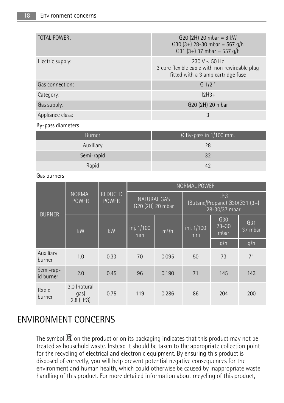 Environment concerns | AEG HG654320NM User Manual | Page 18 / 20