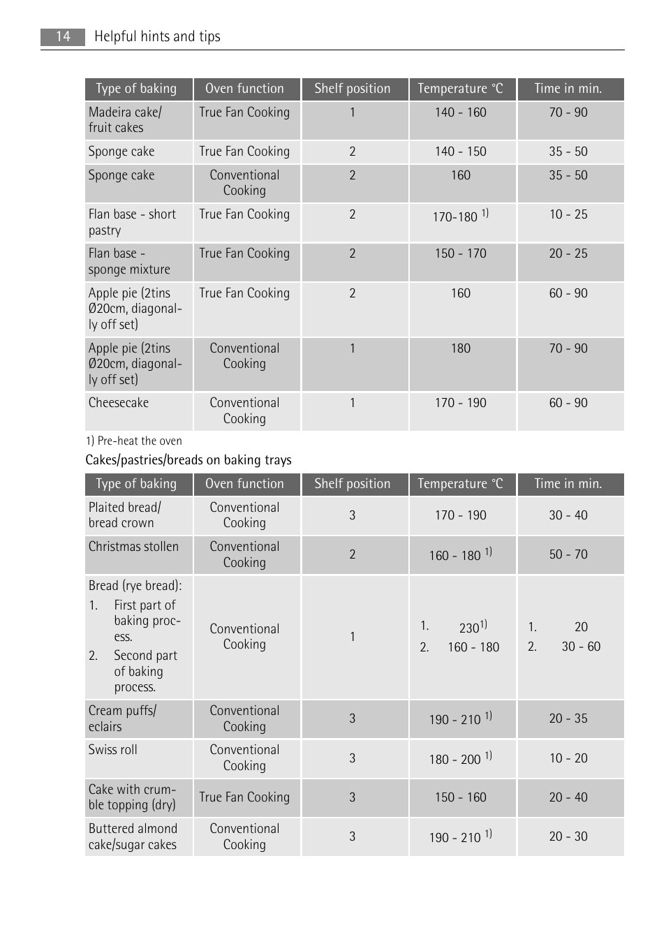 AEG BE3013021 User Manual | Page 14 / 28