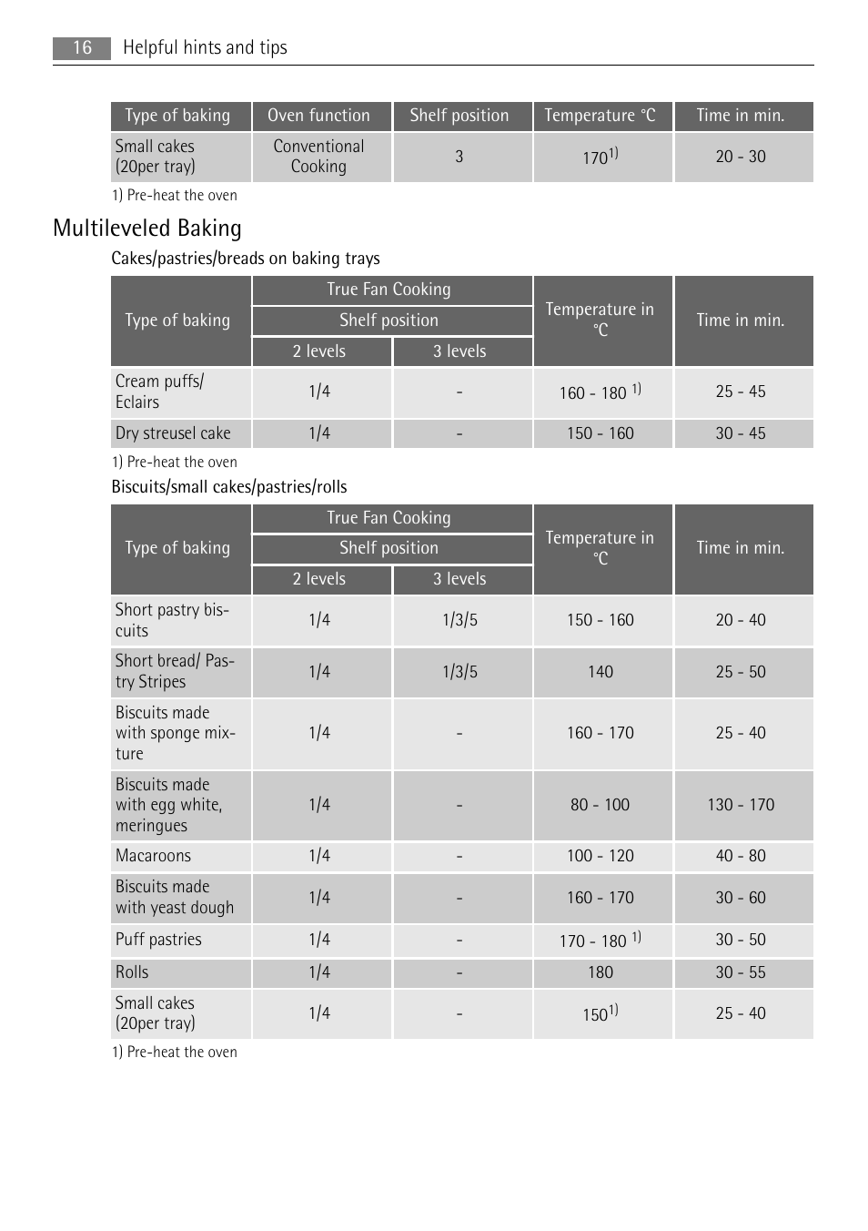 Multileveled baking | AEG BE3013021 User Manual | Page 16 / 28
