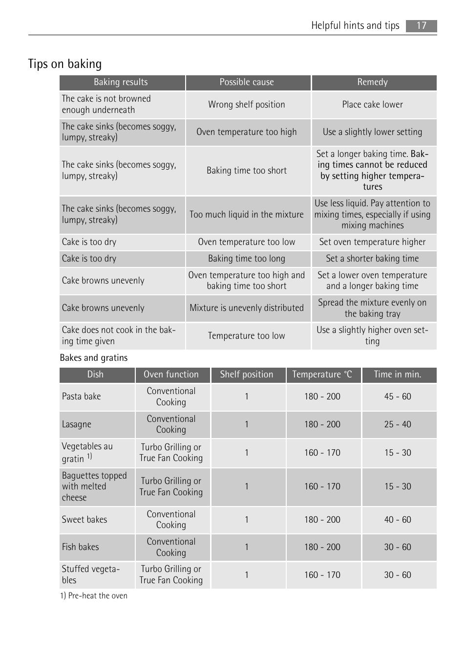 Tips on baking | AEG BE3013021 User Manual | Page 17 / 28