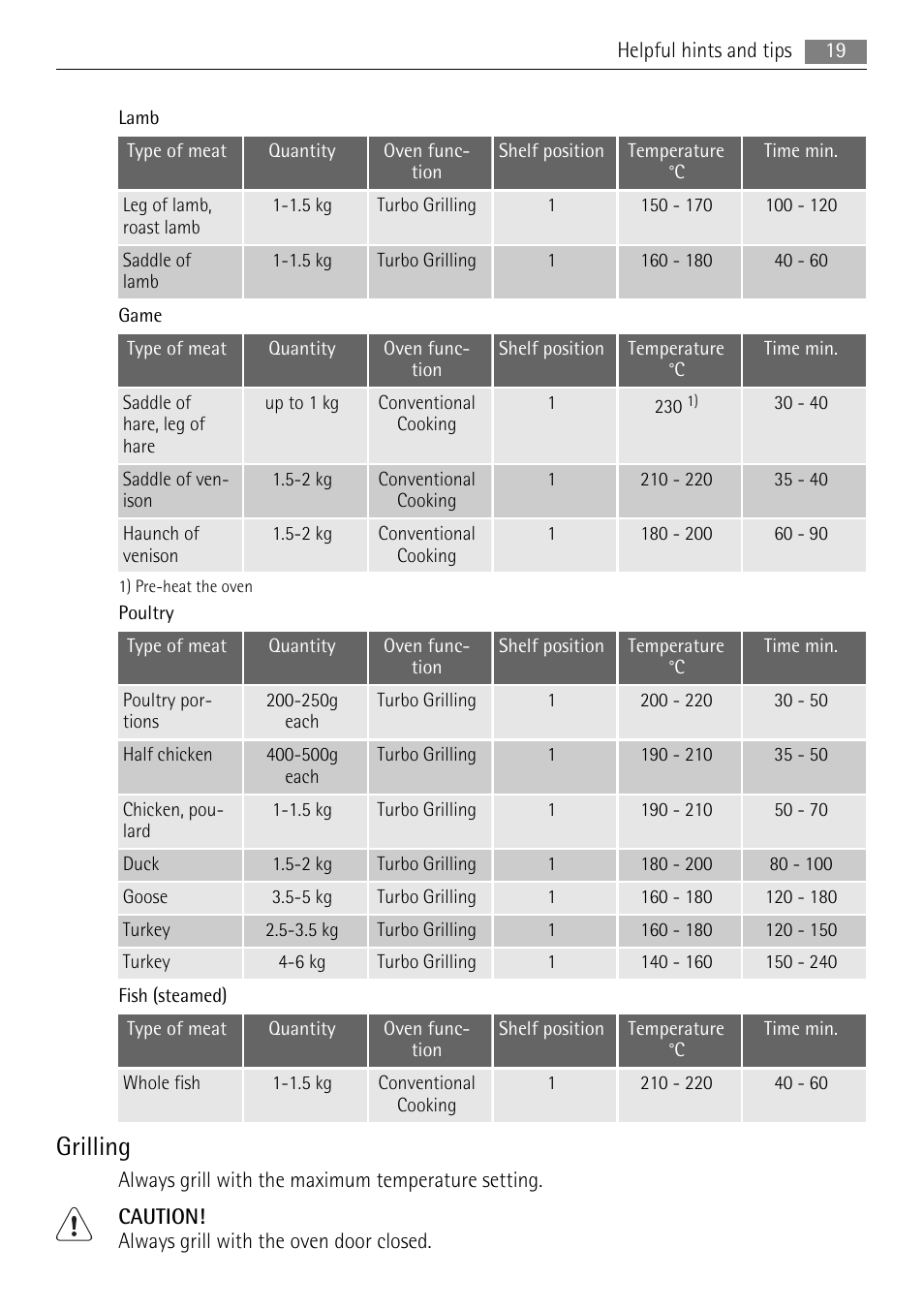 Grilling | AEG BE3013021 User Manual | Page 19 / 28