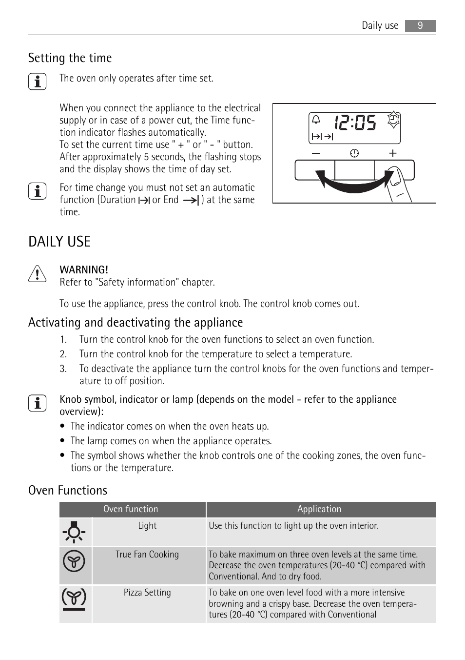Daily use, Setting the time, Activating and deactivating the appliance | Oven functions | AEG BE3013021 User Manual | Page 9 / 28