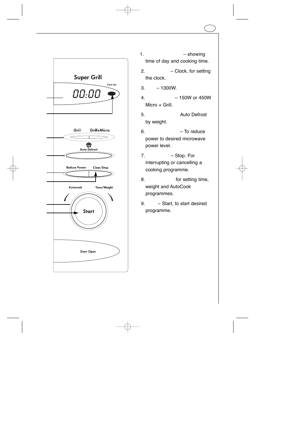 The control panel | AEG OVEN MCD_274 User Manual | Page 15 / 44