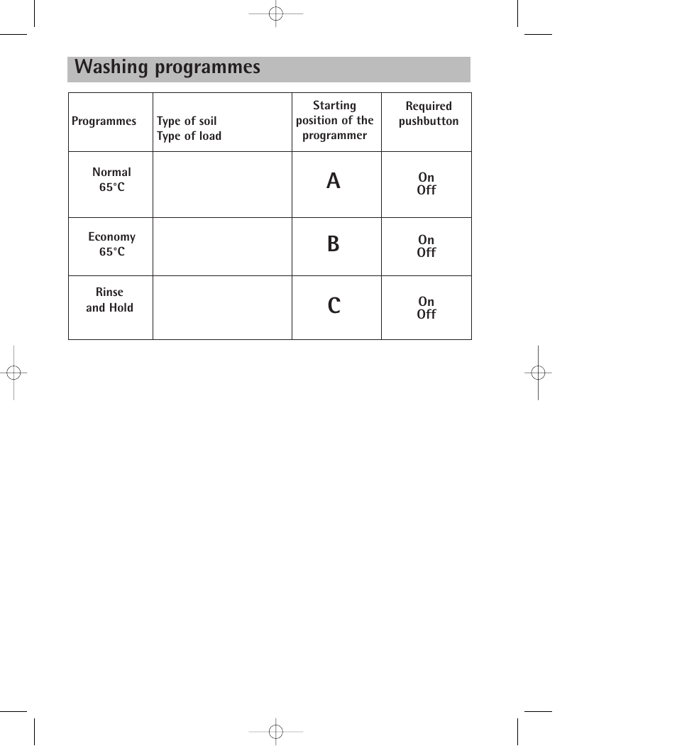 Ab c, Washing programmes | AEG 34350 I User Manual | Page 20 / 35