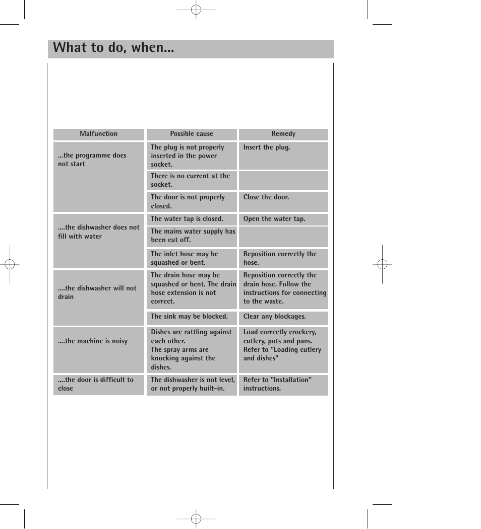 What to do, when | AEG 34350 I User Manual | Page 26 / 35