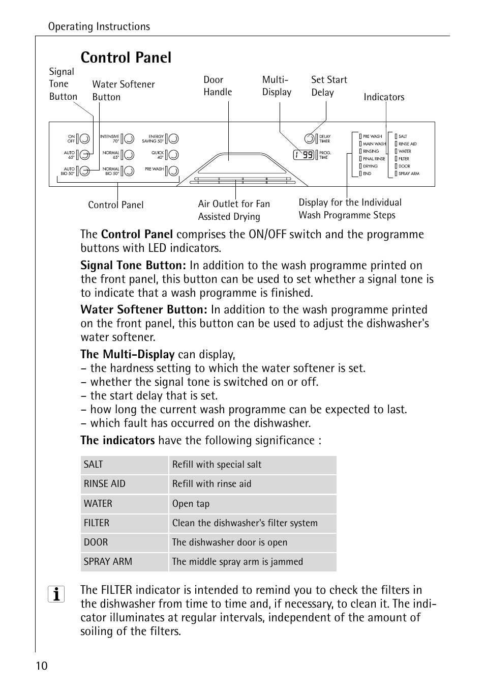 Control panel | AEG 80850 I User Manual | Page 10 / 48