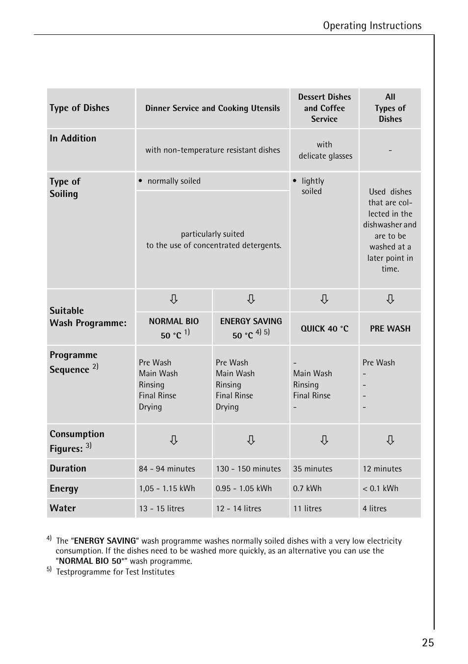 Operating instructions | AEG 80850 I User Manual | Page 25 / 48