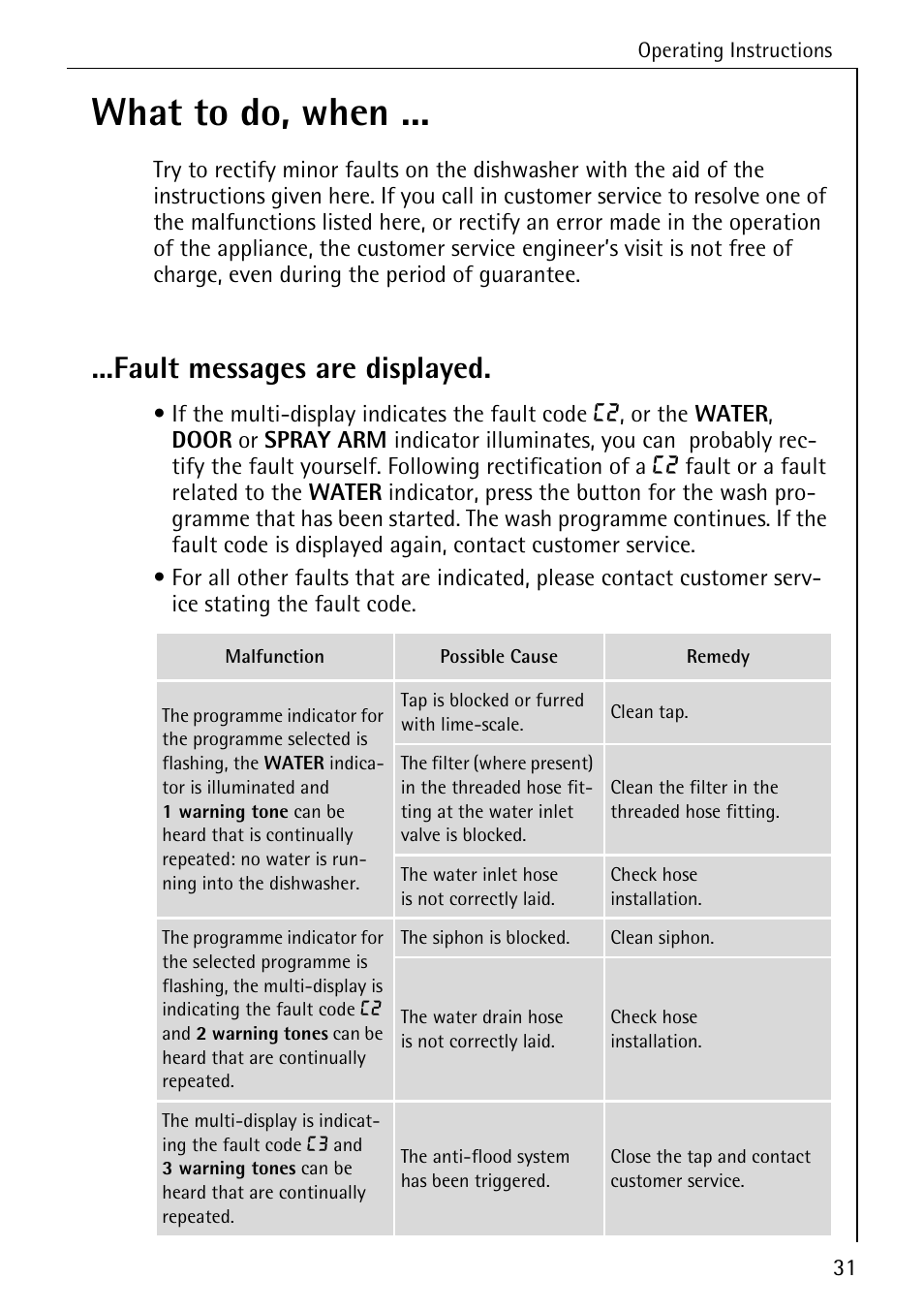 What to do, when, Fault messages are displayed | AEG 80850 I User Manual | Page 31 / 48