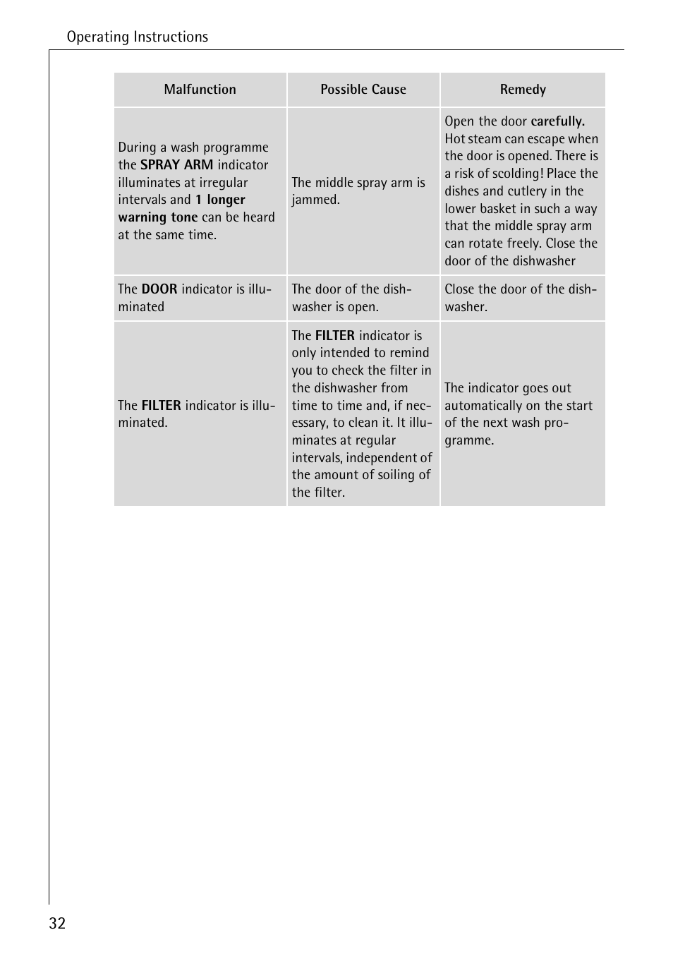 AEG 80850 I User Manual | Page 32 / 48