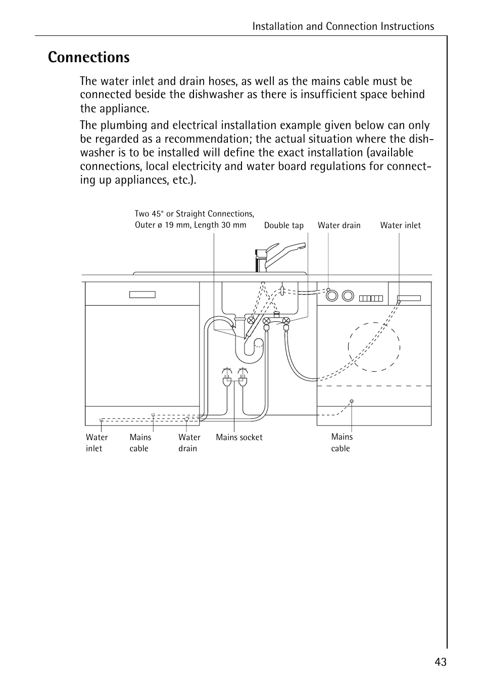 Connections | AEG 80850 I User Manual | Page 43 / 48