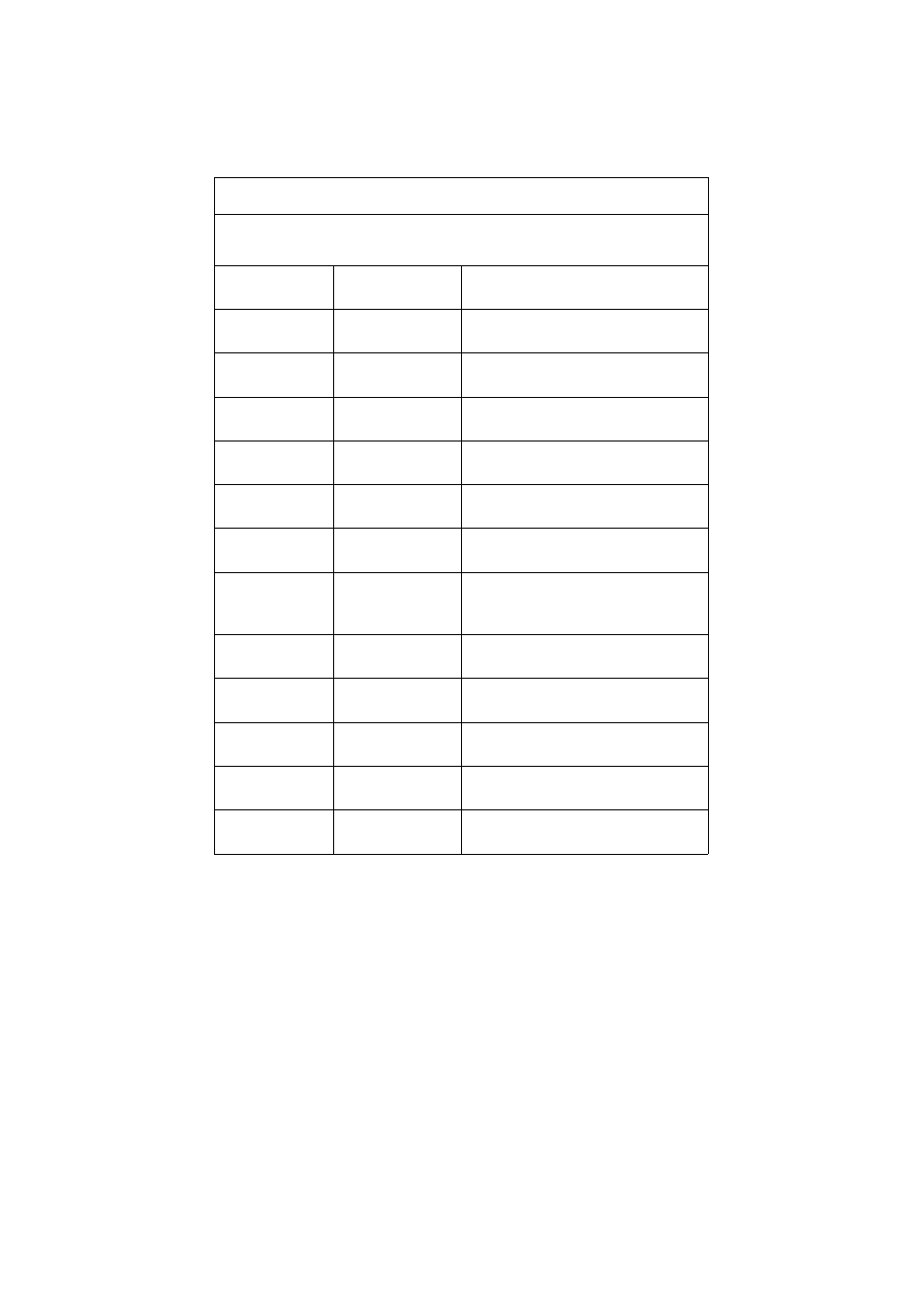 Roasting chart | AEG COMPETENCE D4100-1 User Manual | Page 23 / 48