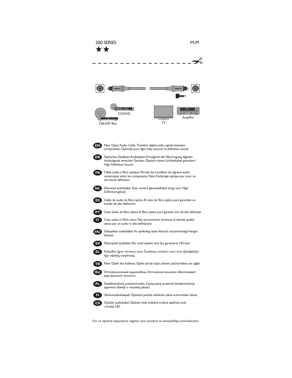 Philips Cable de fibra óptica User Manual | 1 page