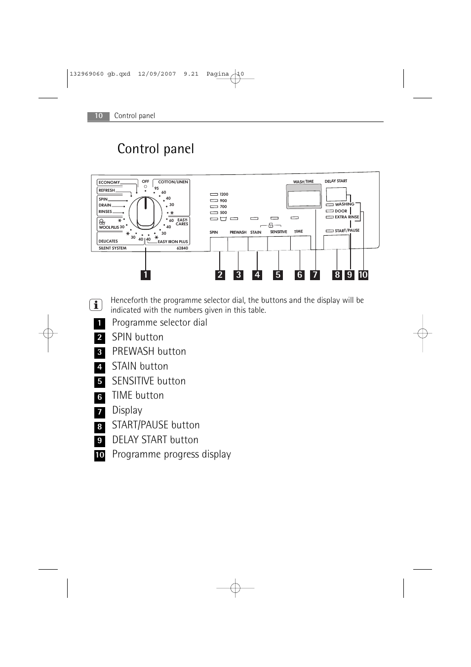 Control panel, Programme selector dial, 10 control panel | AEG LAVAMAT 62840 User Manual | Page 10 / 52