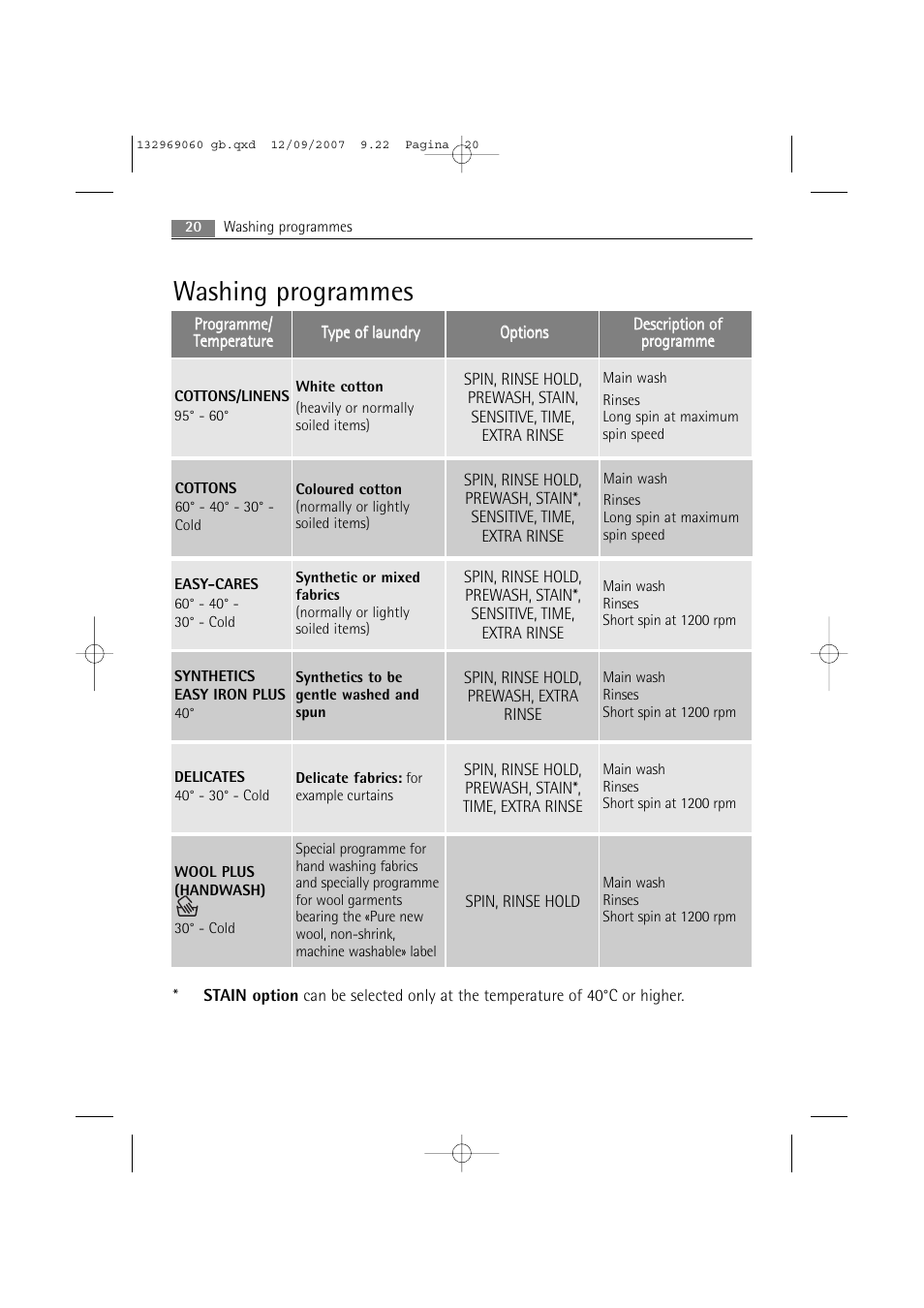 Washing programmes | AEG LAVAMAT 62840 User Manual | Page 20 / 52