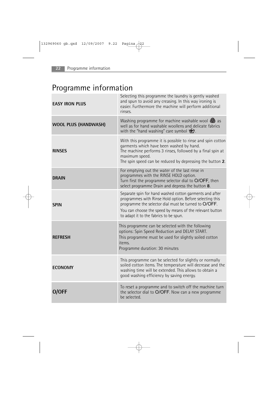 Programme information | AEG LAVAMAT 62840 User Manual | Page 22 / 52