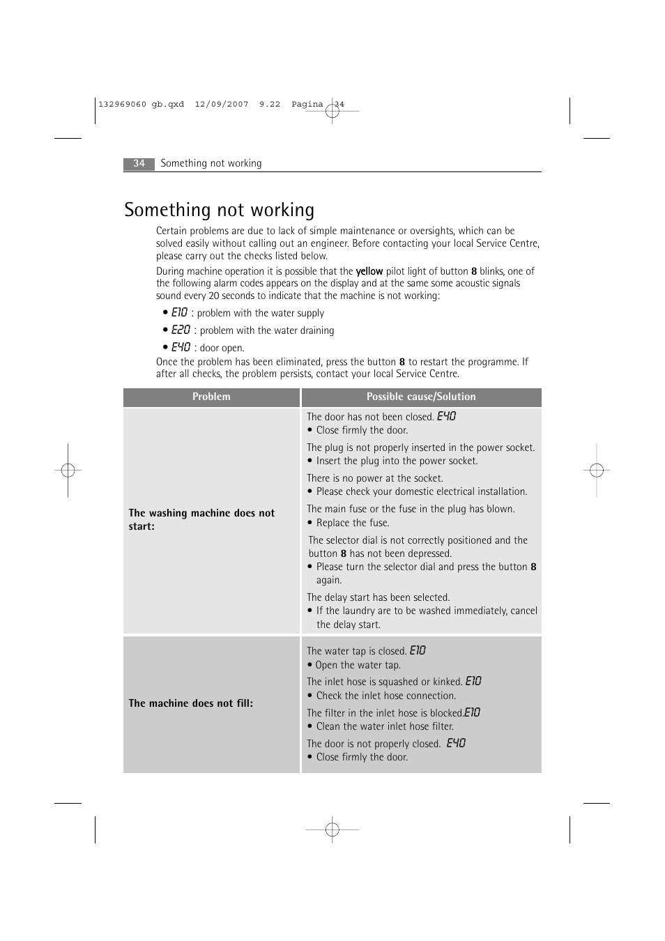 Something not working | AEG LAVAMAT 62840 User Manual | Page 34 / 52