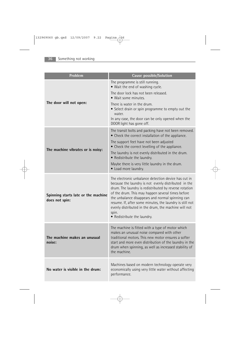 AEG LAVAMAT 62840 User Manual | Page 36 / 52