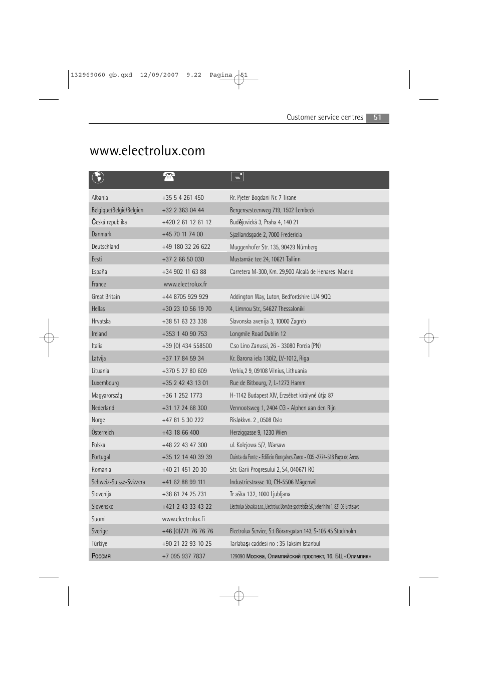 AEG LAVAMAT 62840 User Manual | Page 51 / 52