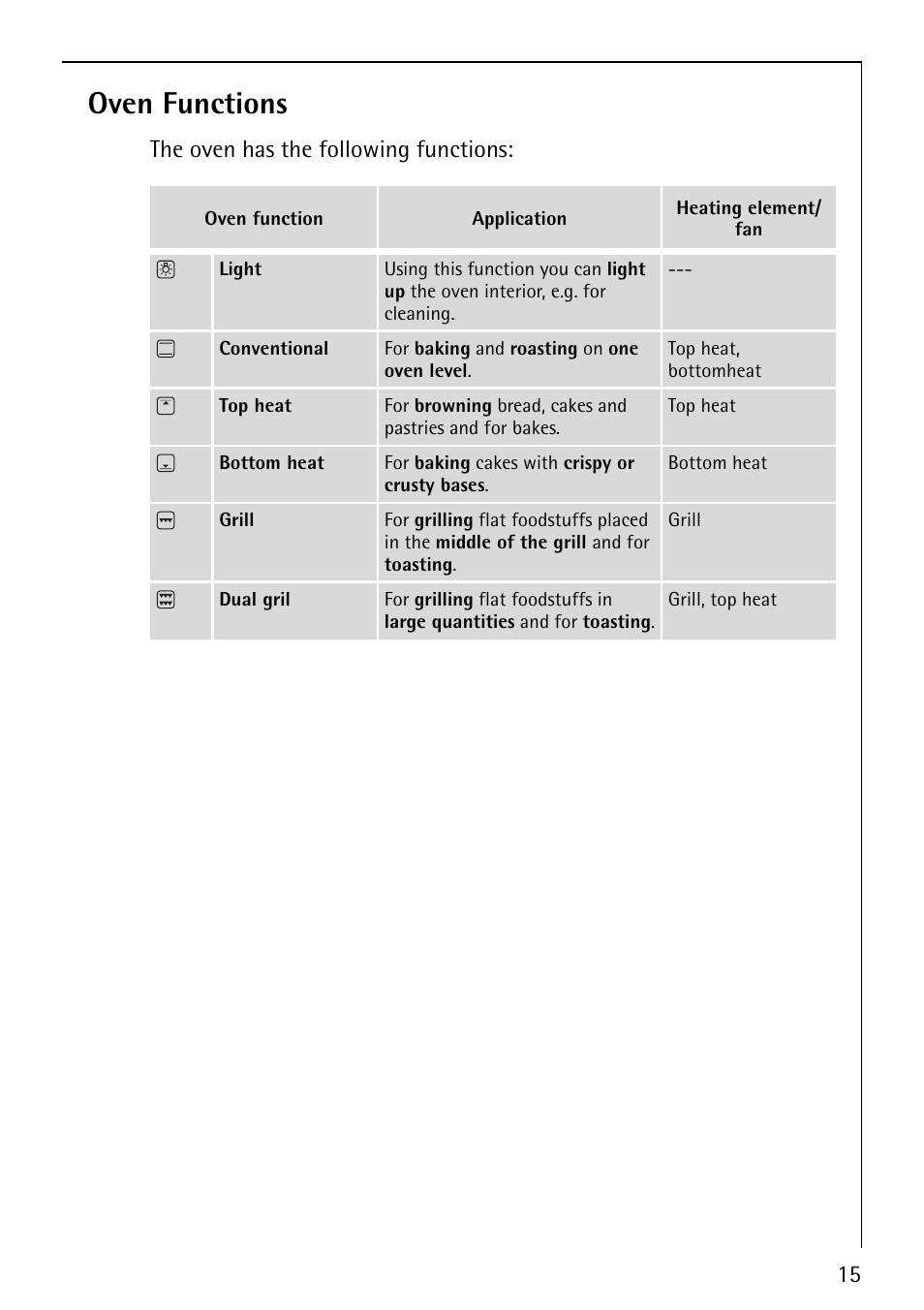 Oven functions | AEG COMPETENCE E1100-4 User Manual | Page 15 / 48