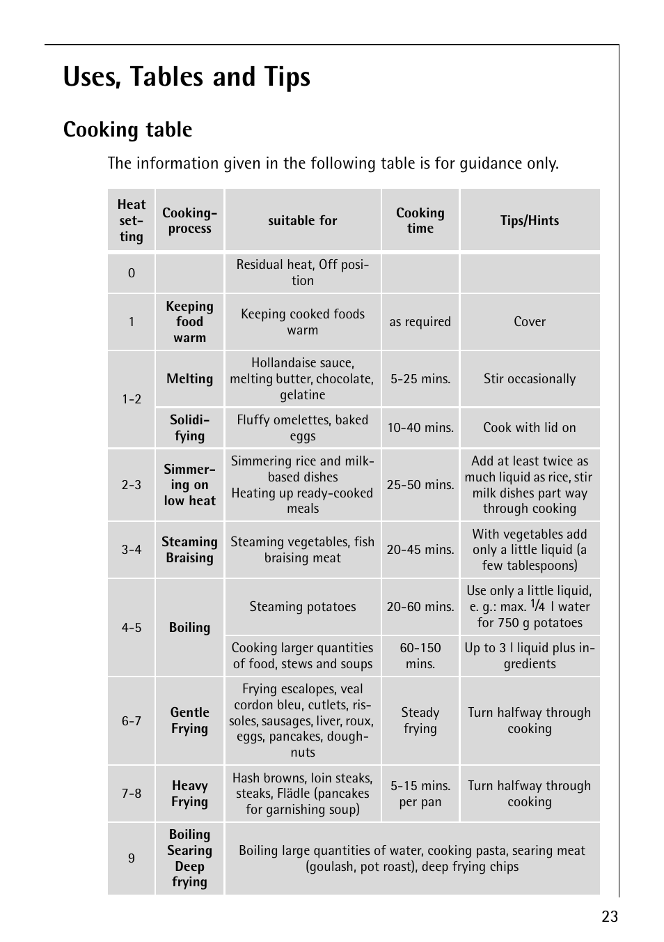 Uses, tables and tips, Cooking table | AEG COMPETENCE E1100-4 User Manual | Page 23 / 48