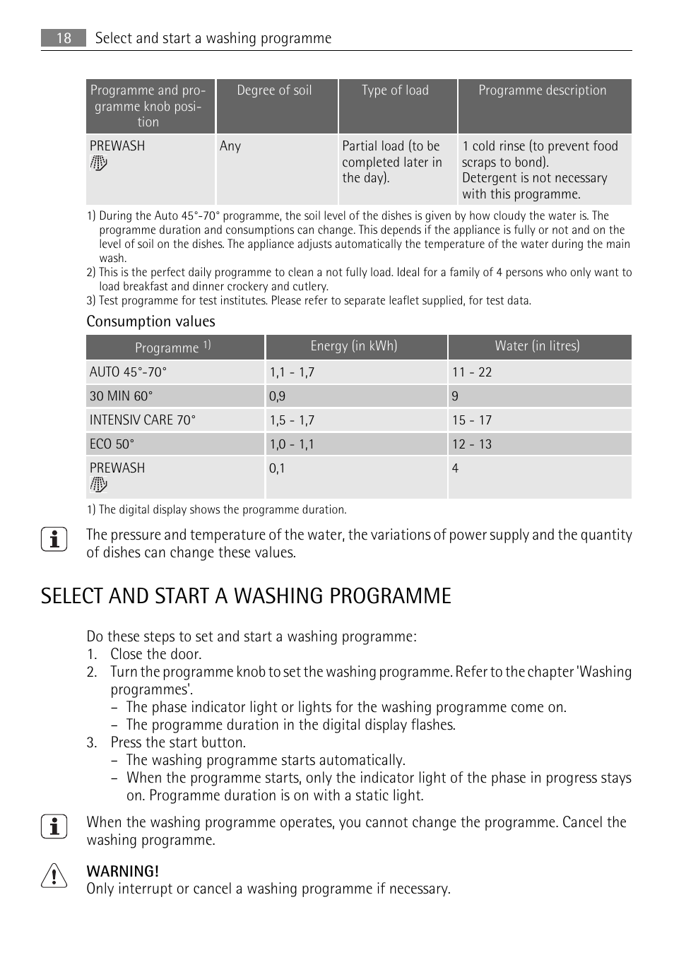 Select and start a washing programme | AEG FAVORIT 45003 User Manual | Page 18 / 28
