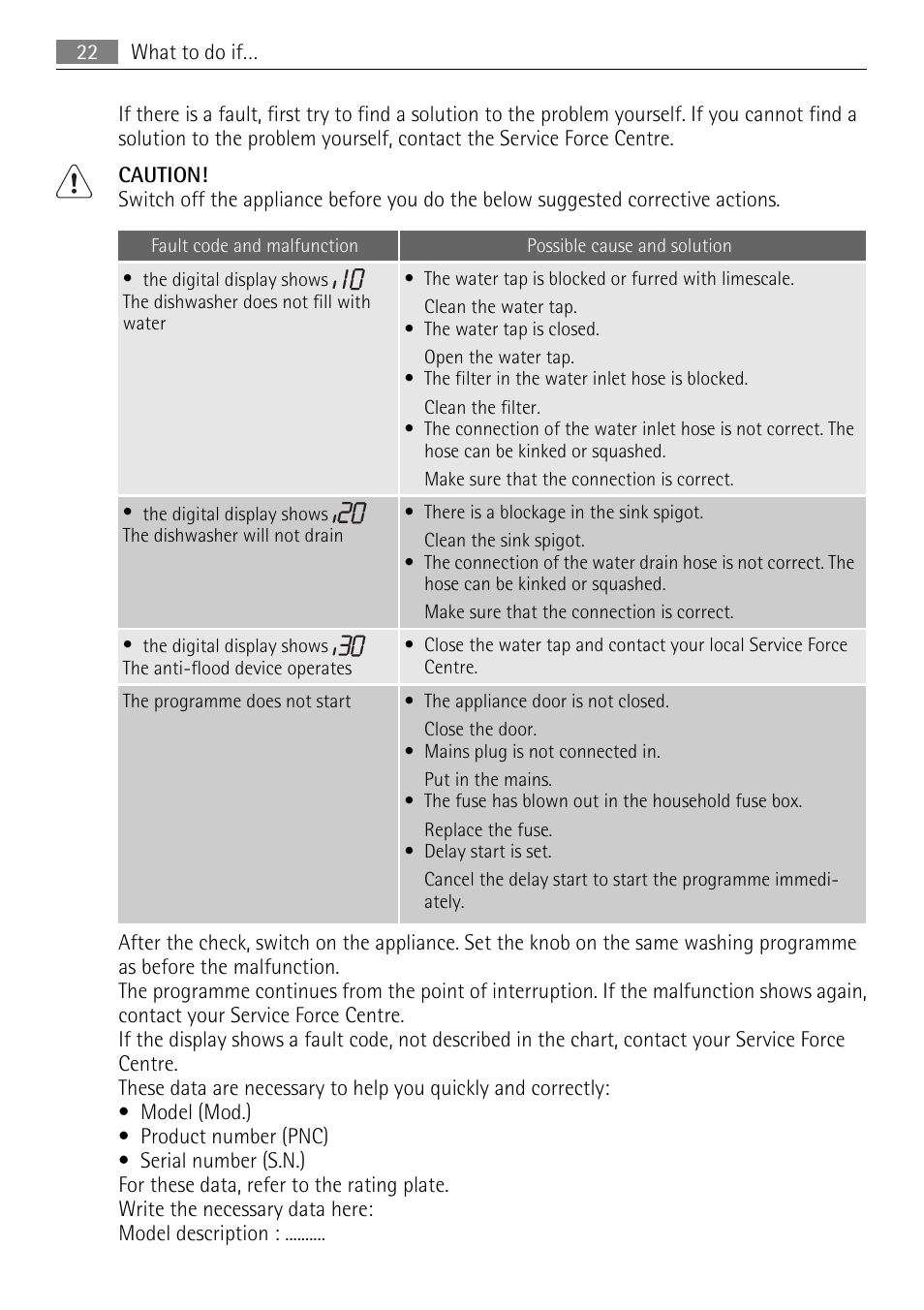 AEG FAVORIT 45003 User Manual | Page 22 / 28