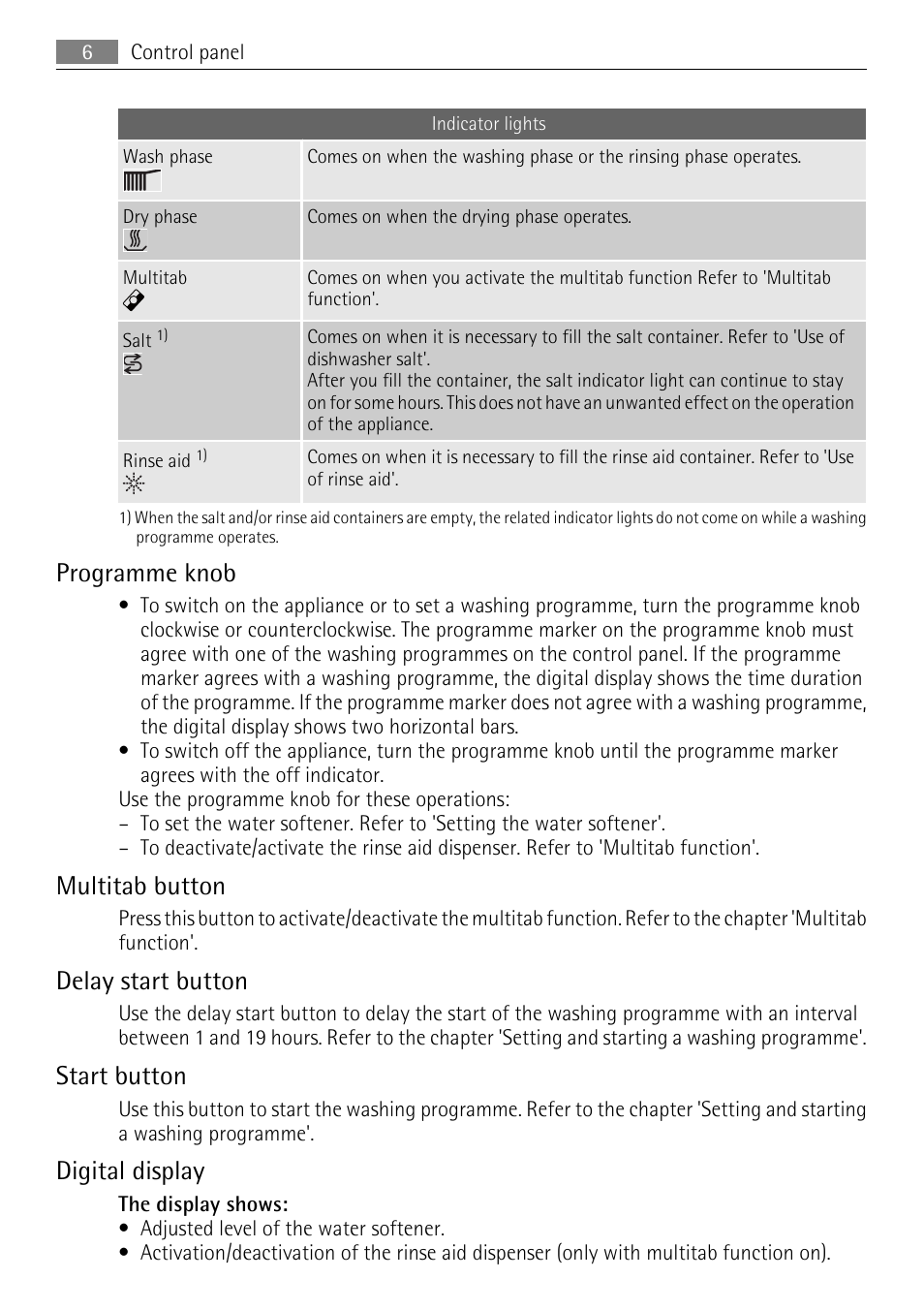 Programme knob, Multitab button, Delay start button | Start button, Digital display | AEG FAVORIT 45003 User Manual | Page 6 / 28