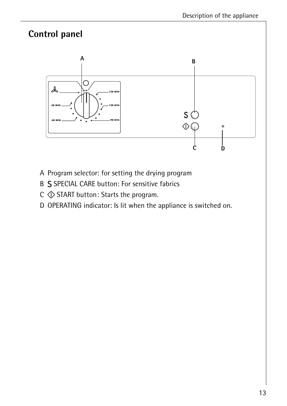 Control panel | AEG LAVATHERM T30 User Manual | Page 13 / 32