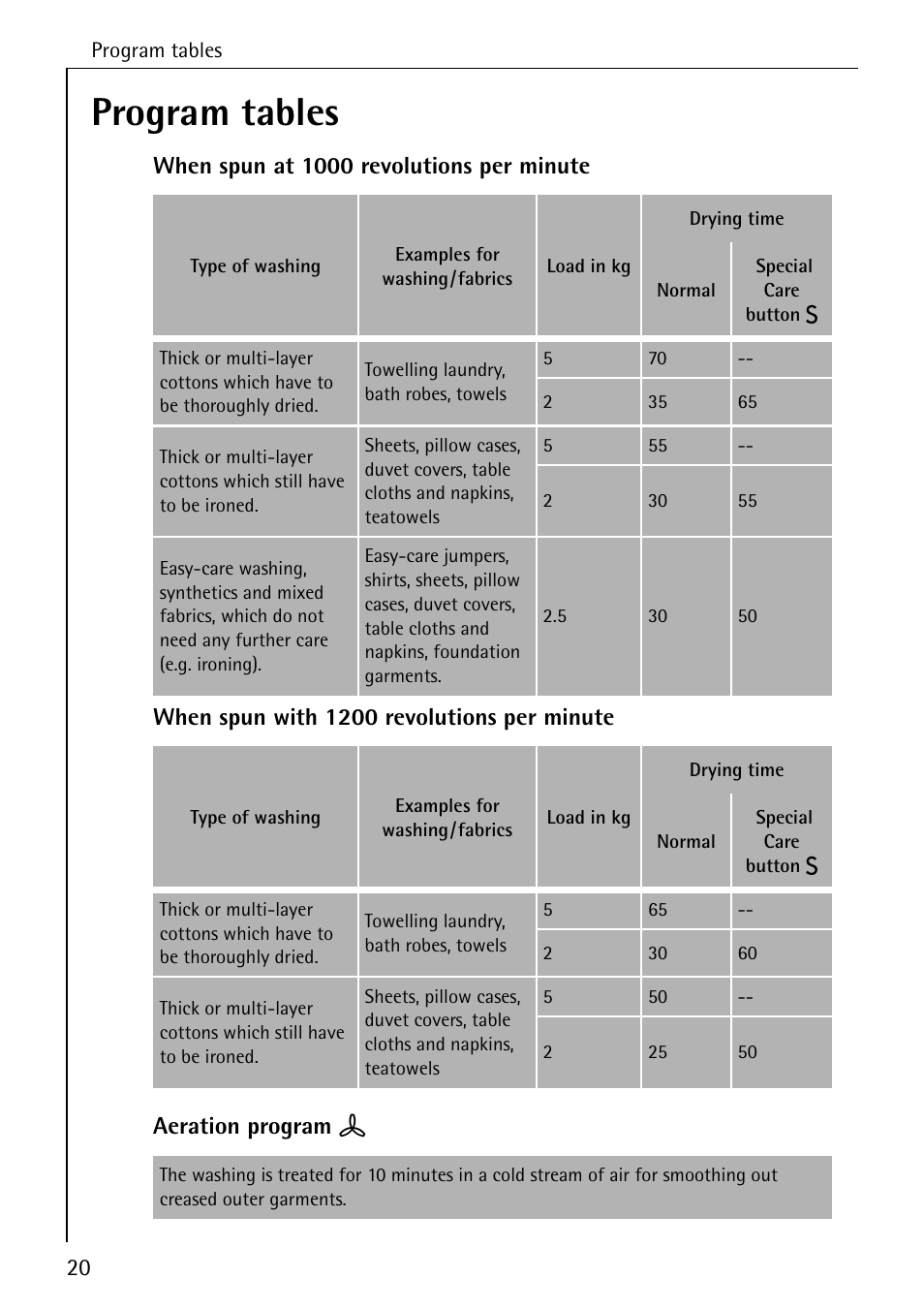 Program tables | AEG LAVATHERM T30 User Manual | Page 20 / 32
